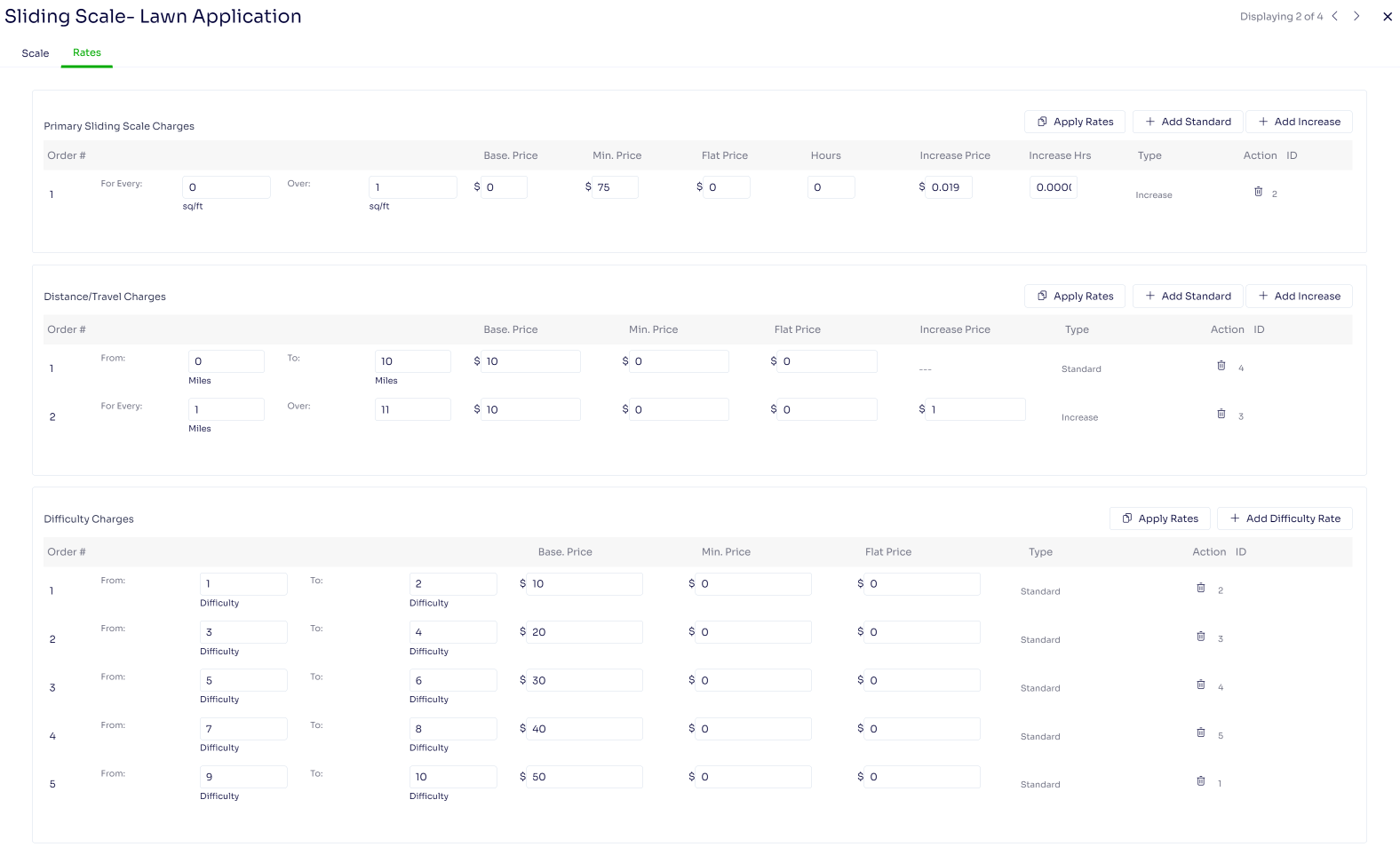Service Pricing Method Sliding Scales